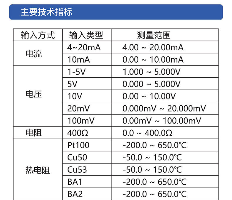 威格無(wú)紙記錄儀（VG5300）無(wú)紙萬(wàn)能輸入，廠家直銷，品質(zhì)保障插圖3