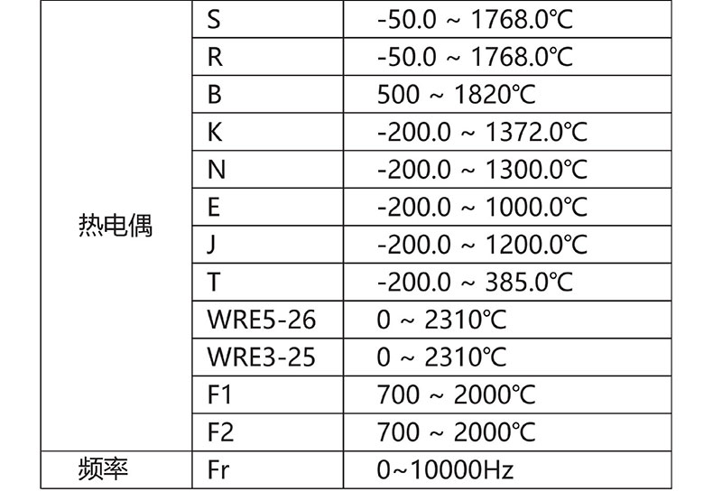 威格無(wú)紙記錄儀（VG5300）無(wú)紙萬(wàn)能輸入，廠家直銷，品質(zhì)保障插圖4