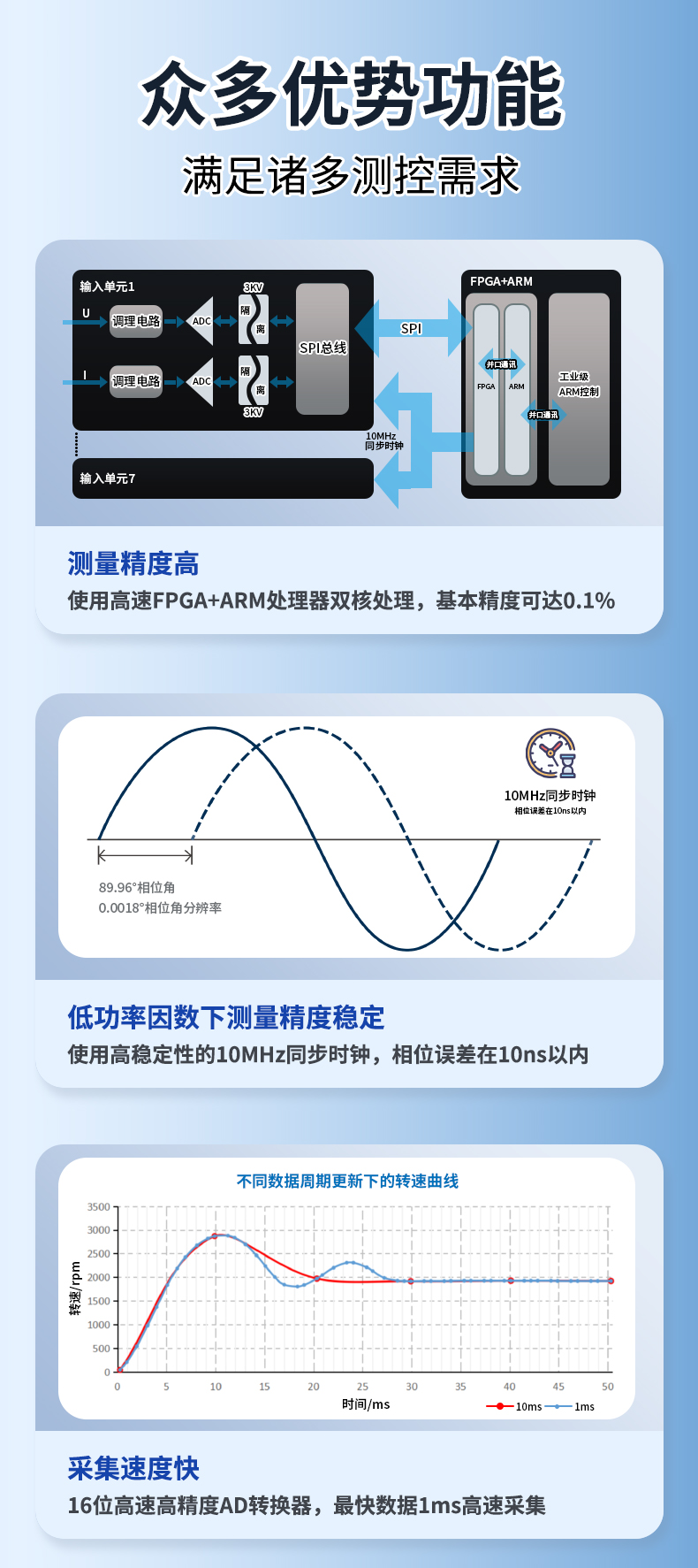 威格新品-多通道，多功能、高精度功率分析儀VG3000系列 廠家直銷(xiāo) 質(zhì)量保障插圖4