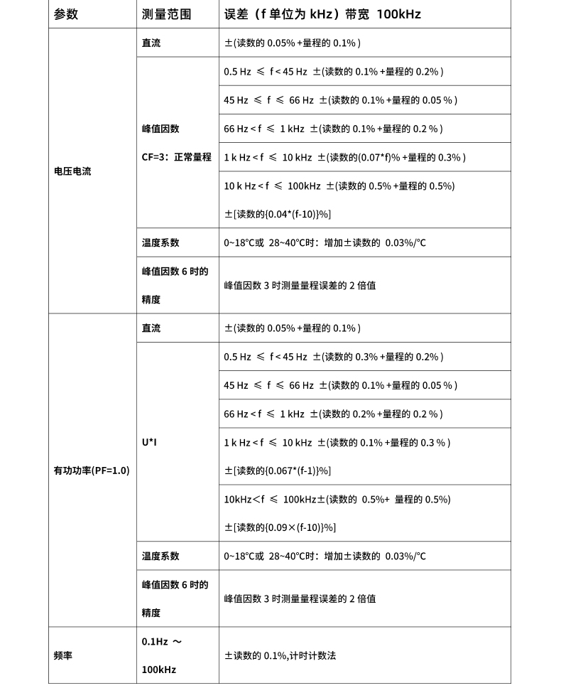 威格新品-多通道，多功能、高精度功率分析儀VG3000系列 廠家直銷(xiāo) 質(zhì)量保障插圖27