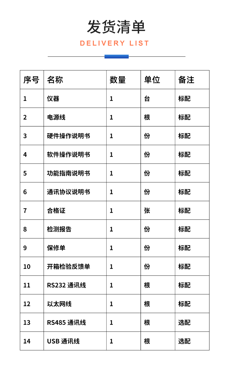 威格新品-多通道，多功能、高精度功率分析儀VG3000系列 廠家直銷(xiāo) 質(zhì)量保障插圖33