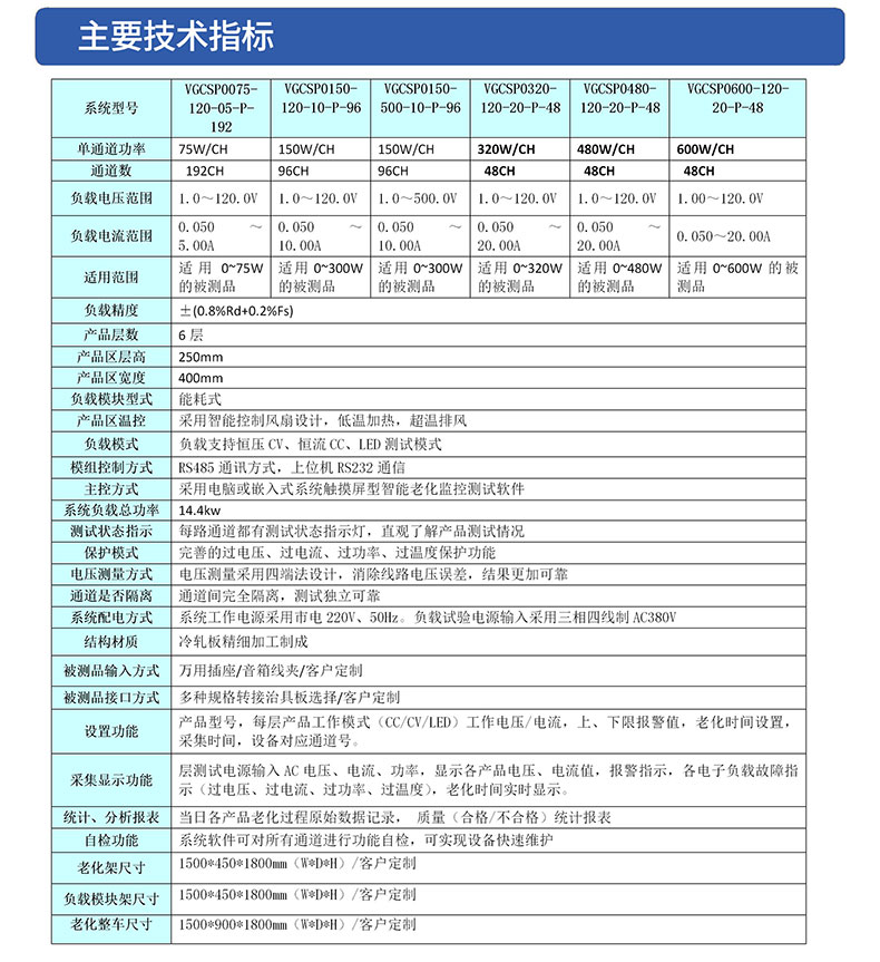 威格開關電源老化監(jiān)控系統(tǒng) 老化車老化柜老化房非標定制插圖3